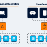 Headless CMS
